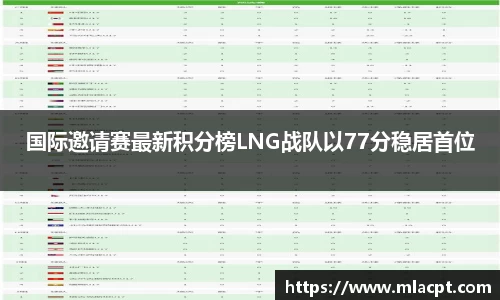 国际邀请赛最新积分榜LNG战队以77分稳居首位