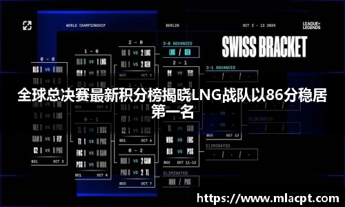 全球总决赛最新积分榜揭晓LNG战队以86分稳居第一名